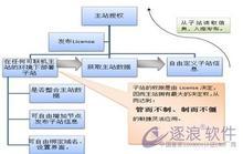 x����͸�ӱ�������Ƶ��ɽ�����ݺ�����վ�����󹤳� 1�����400Ԫ��Ʊ...